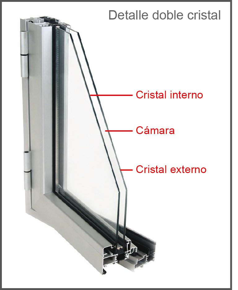 Sistema doble cristal en Valencia